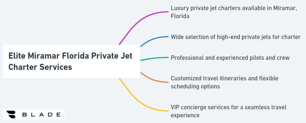 Elite Miramar Florida Private Jet Charter Services