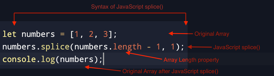 splice() in JavaScript