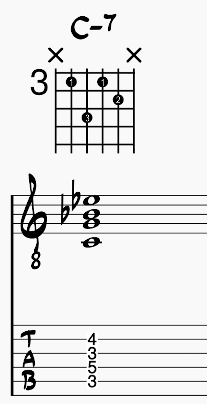 C-7 jazz guitar chord on A-D-G-B string group