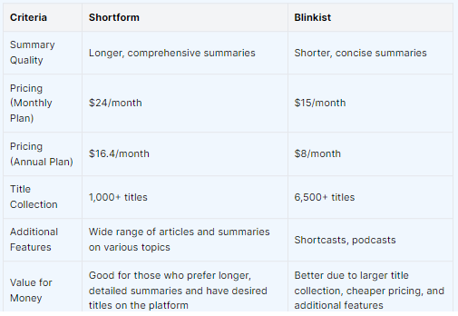 Shortform vs Blinkist - What is better value for money?