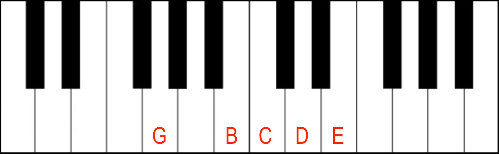 Jazz Piano Chords:: Major 9th Jazz Piano Chord in 2nd inversion