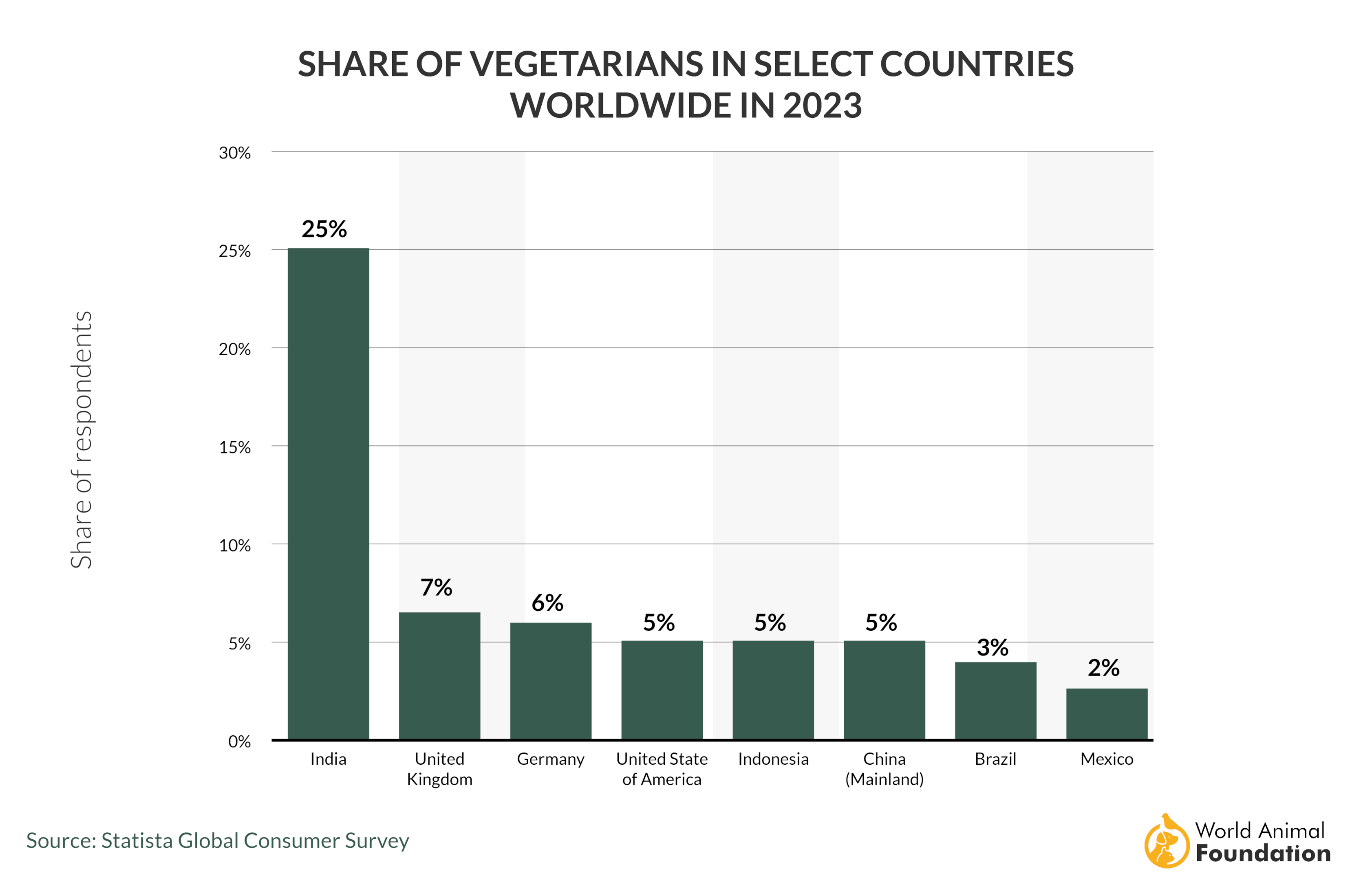 Top Kiwi-fruit Producing Countries In The World - WorldAtlas