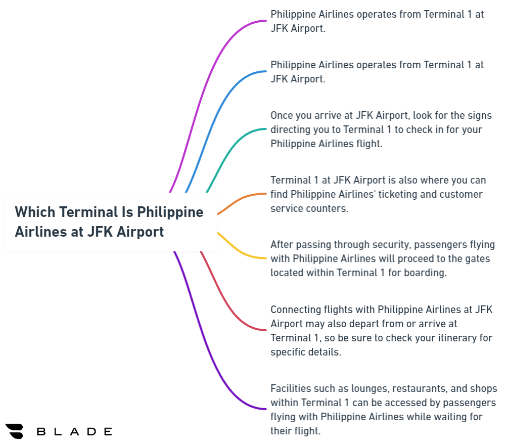 Which Terminal Is Philippine Airlines at JFK Airport