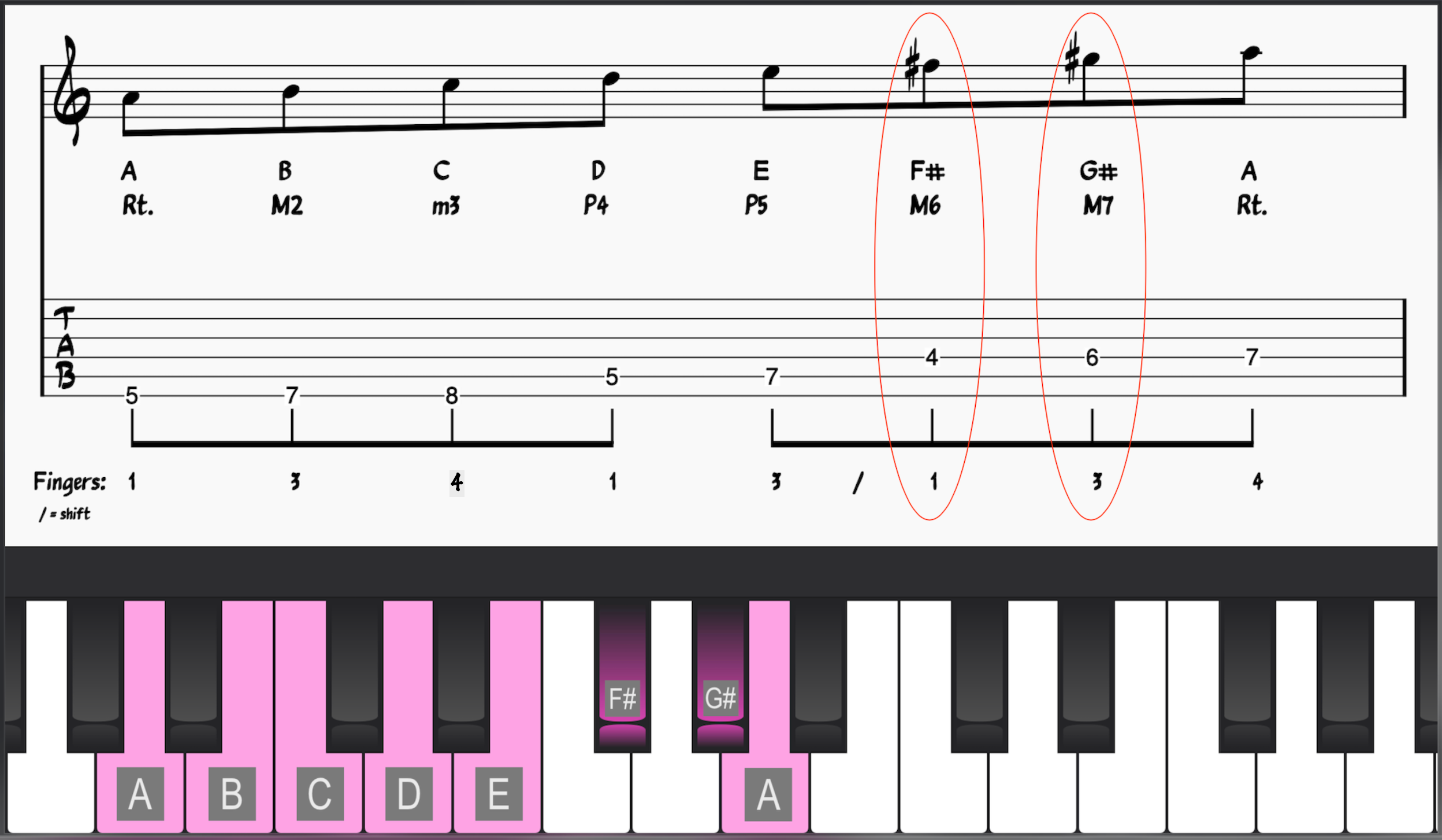 A Melodic Minor with scale degrees and note names on piano and guitar