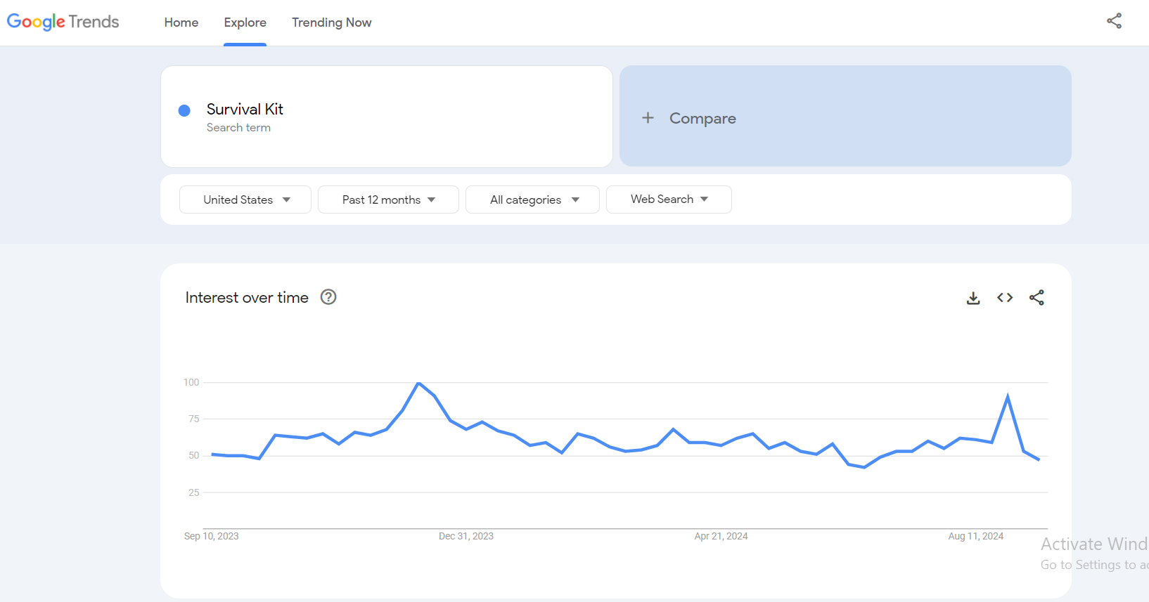 survival kit google trends