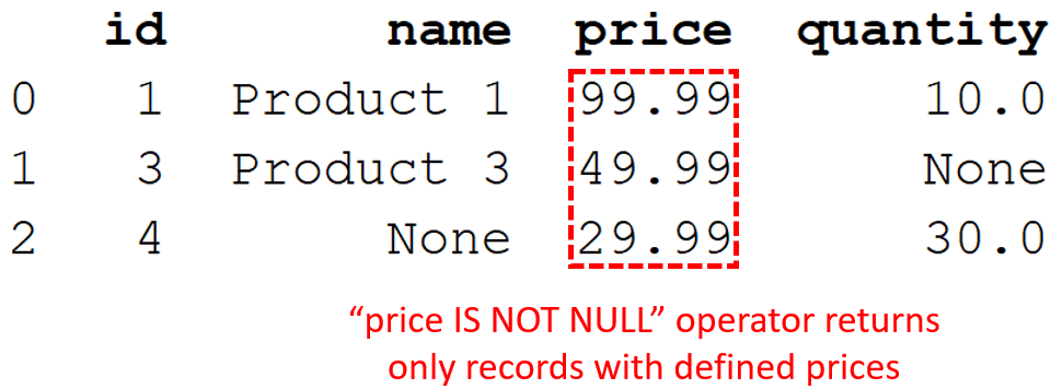 Using IS NOT NULL opeator to find records with defined values