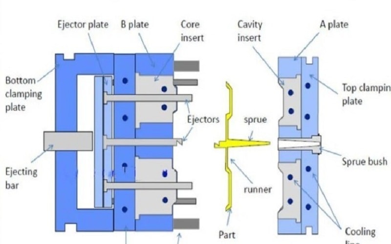 precision injection mold with cooling lines and ejector pins for mass production