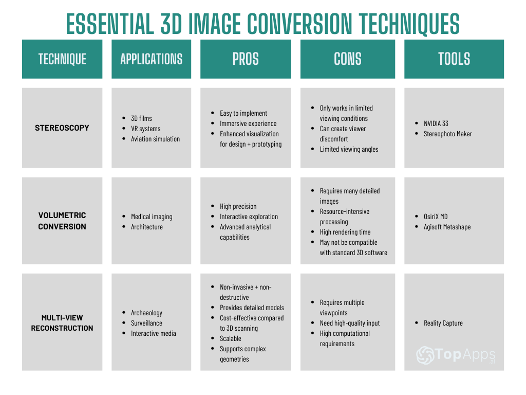 Image conversion techniques comparison table.