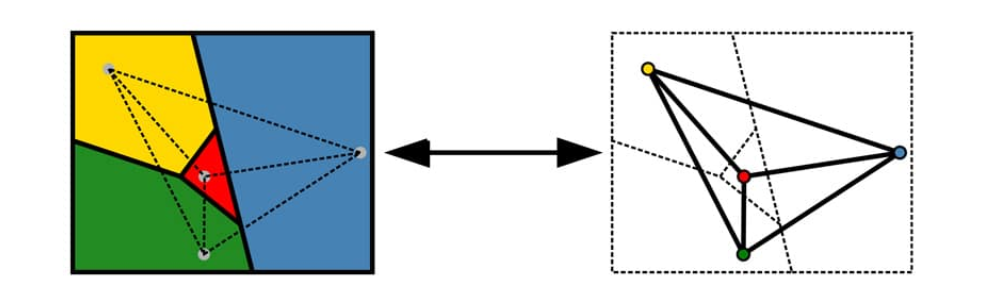 the four color theorem