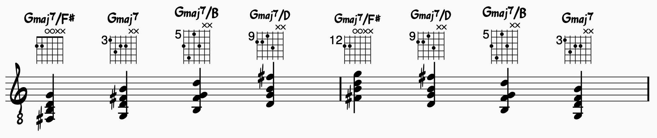 Major chord switching exercises using quarter notes; 7th chords and inversions