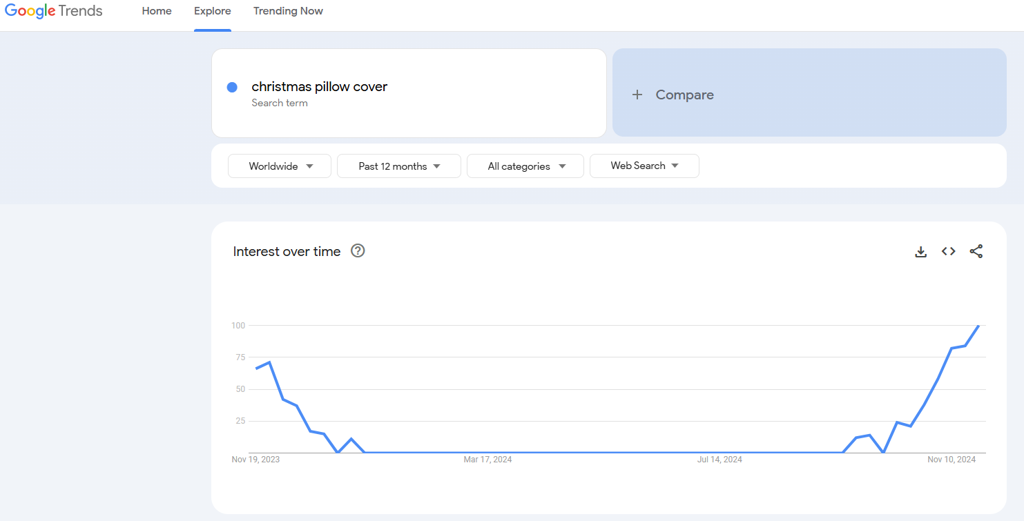 christmas pillow google trends