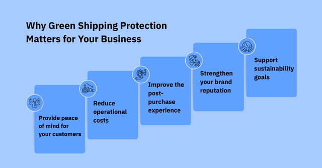 why green shipping protection matters for your business