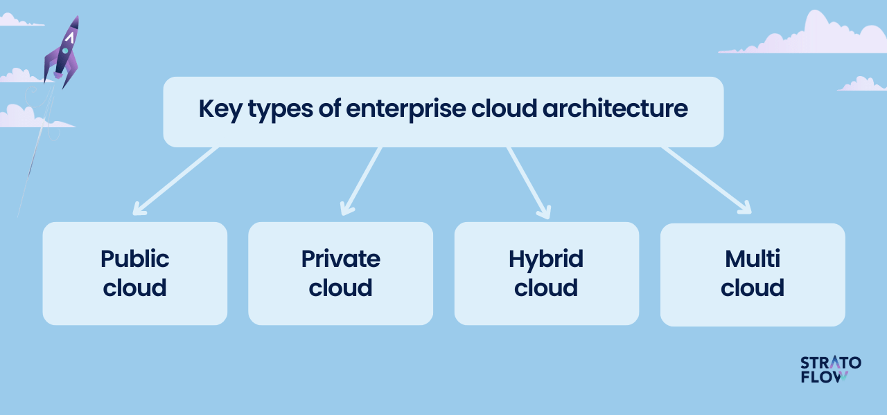 enterprise cloud model