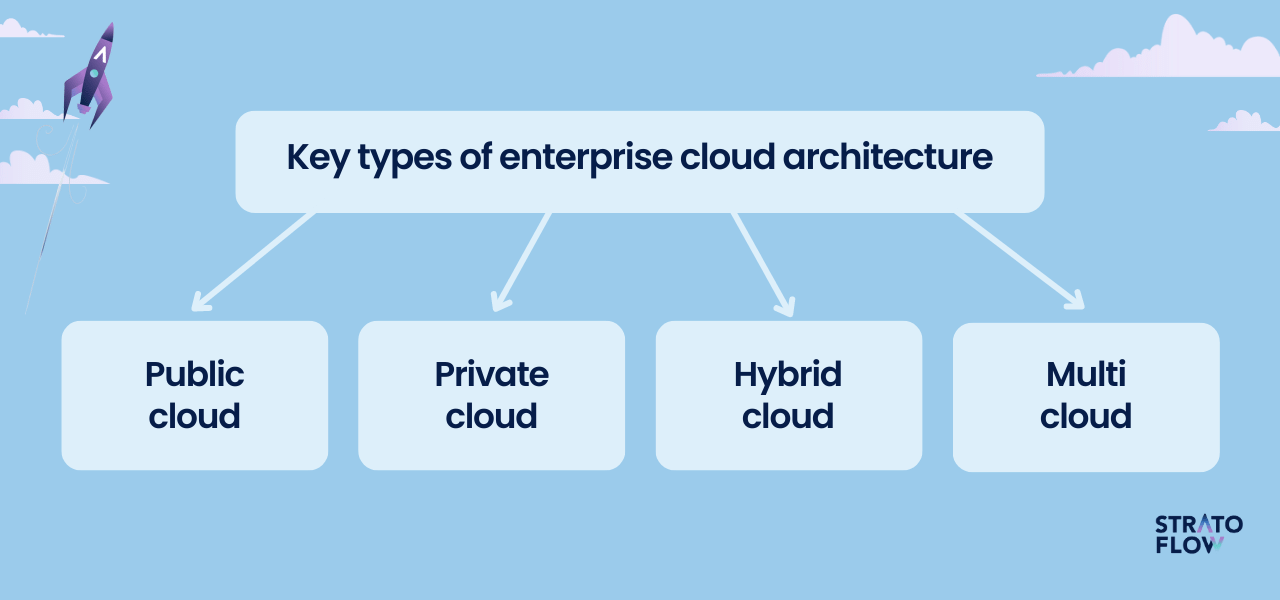 enterprise cloud model public cloud