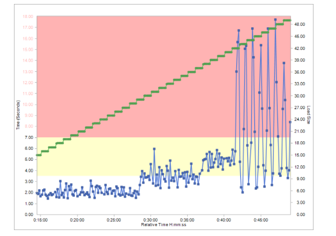 Example stress test