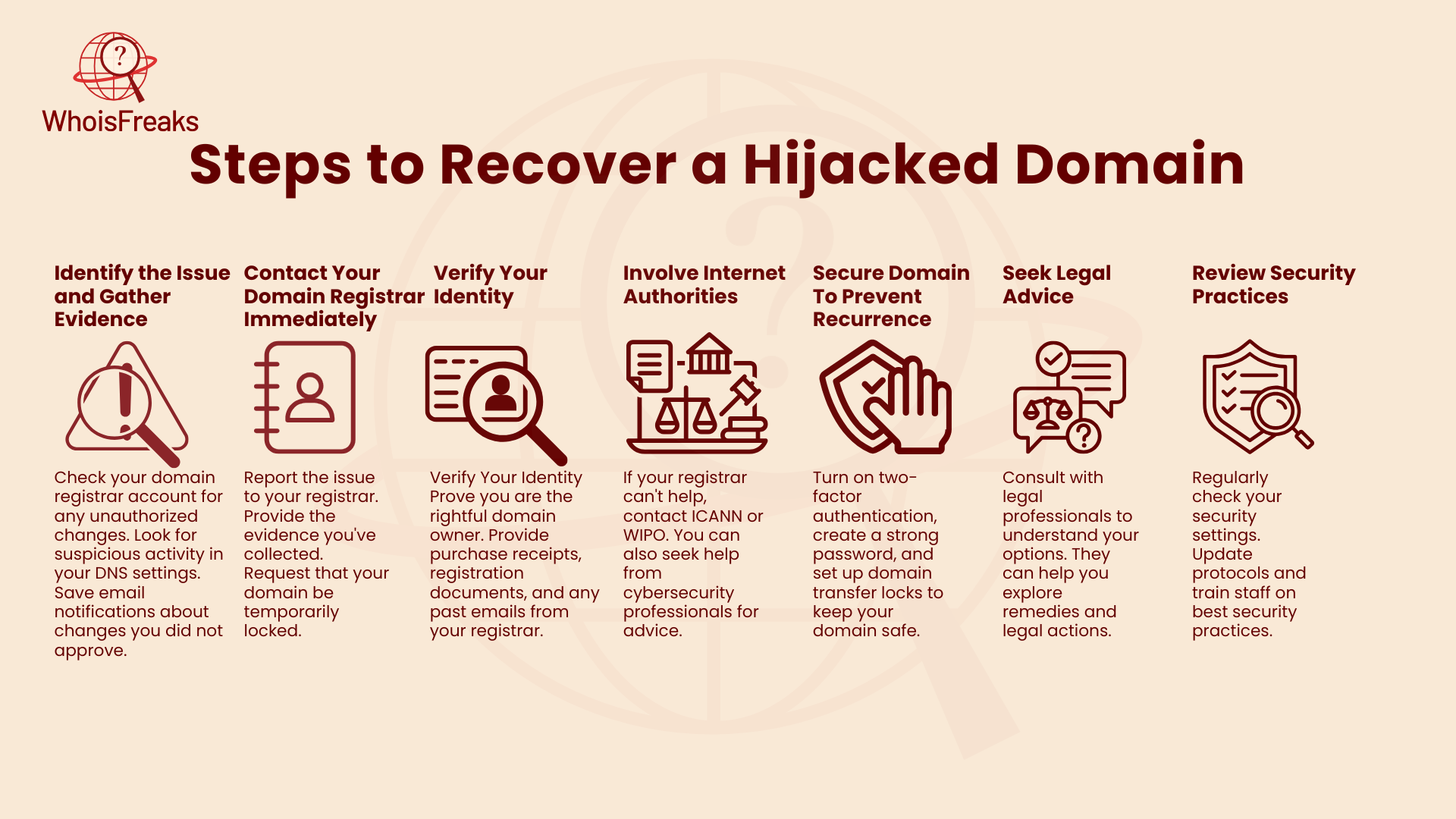 Steps to Recover a Hijacked Domain