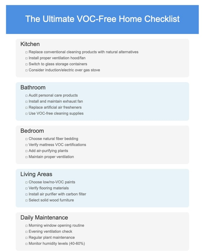 how-to-remove-vocs-from-home-checklist