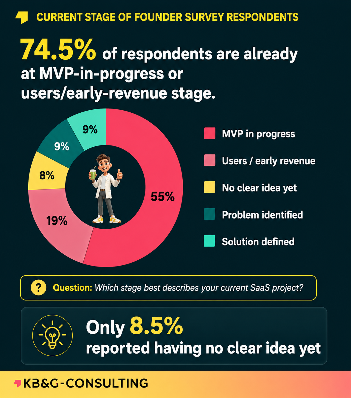 KB&G SaaS Founder Survey 2026