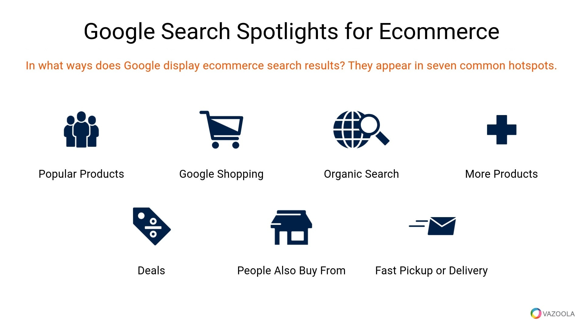 Google search spotlights for Ecommerce