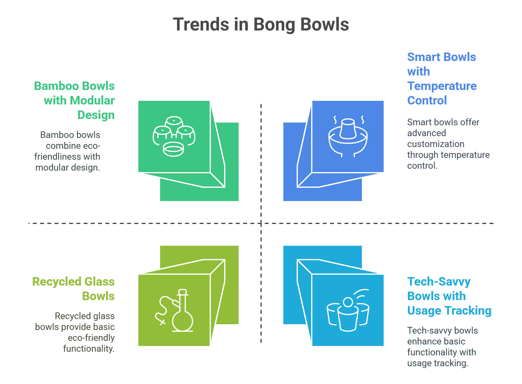 Emerging Trends in Bong Bowls