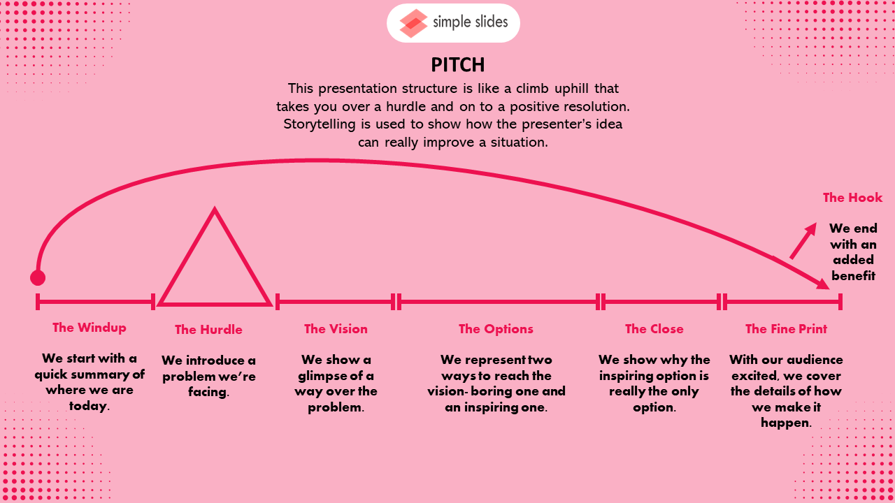 Make a pitch structure.