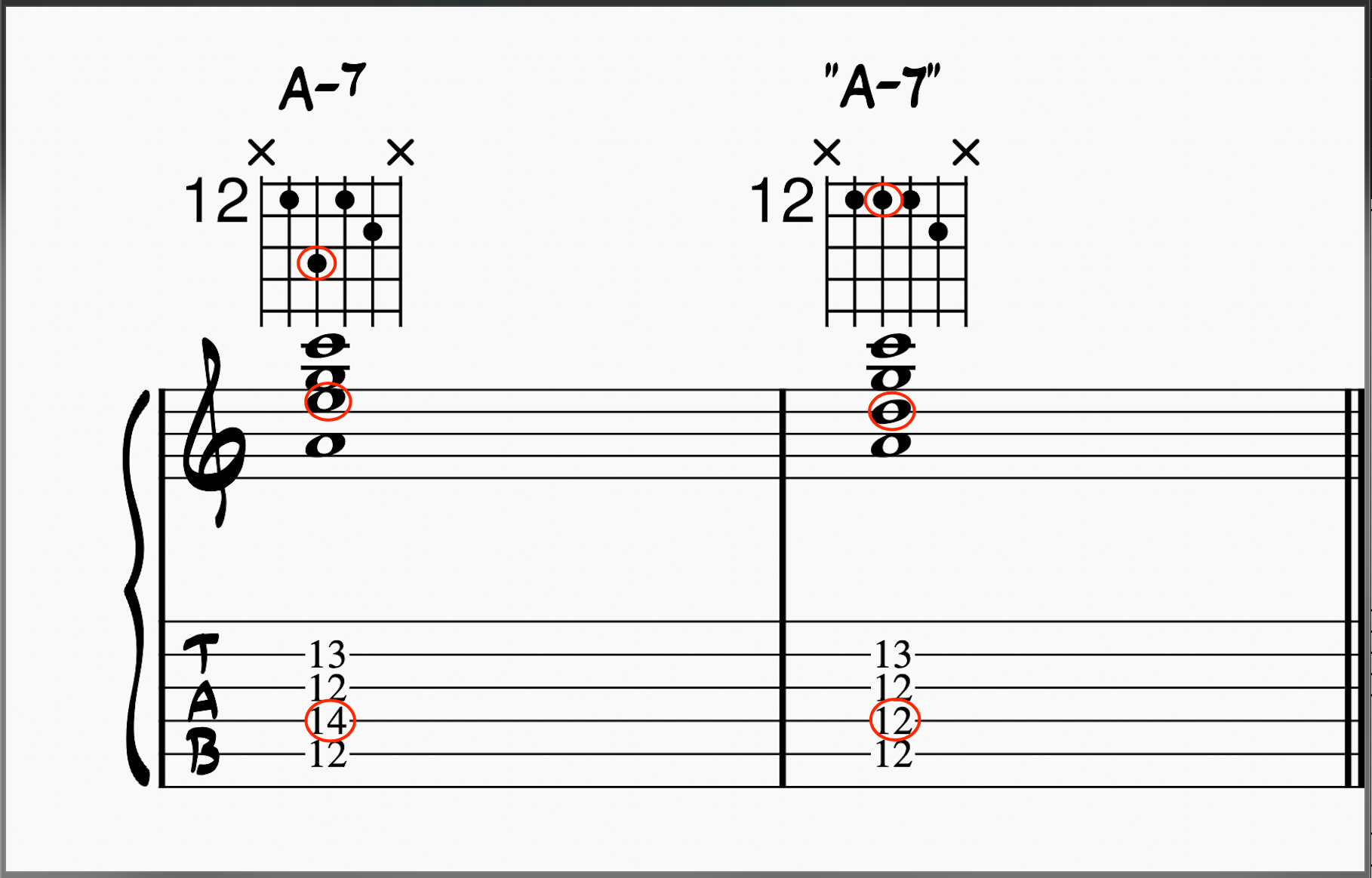 Comparing a A-7 voicing on guitar to its quartal voicing equivalent 