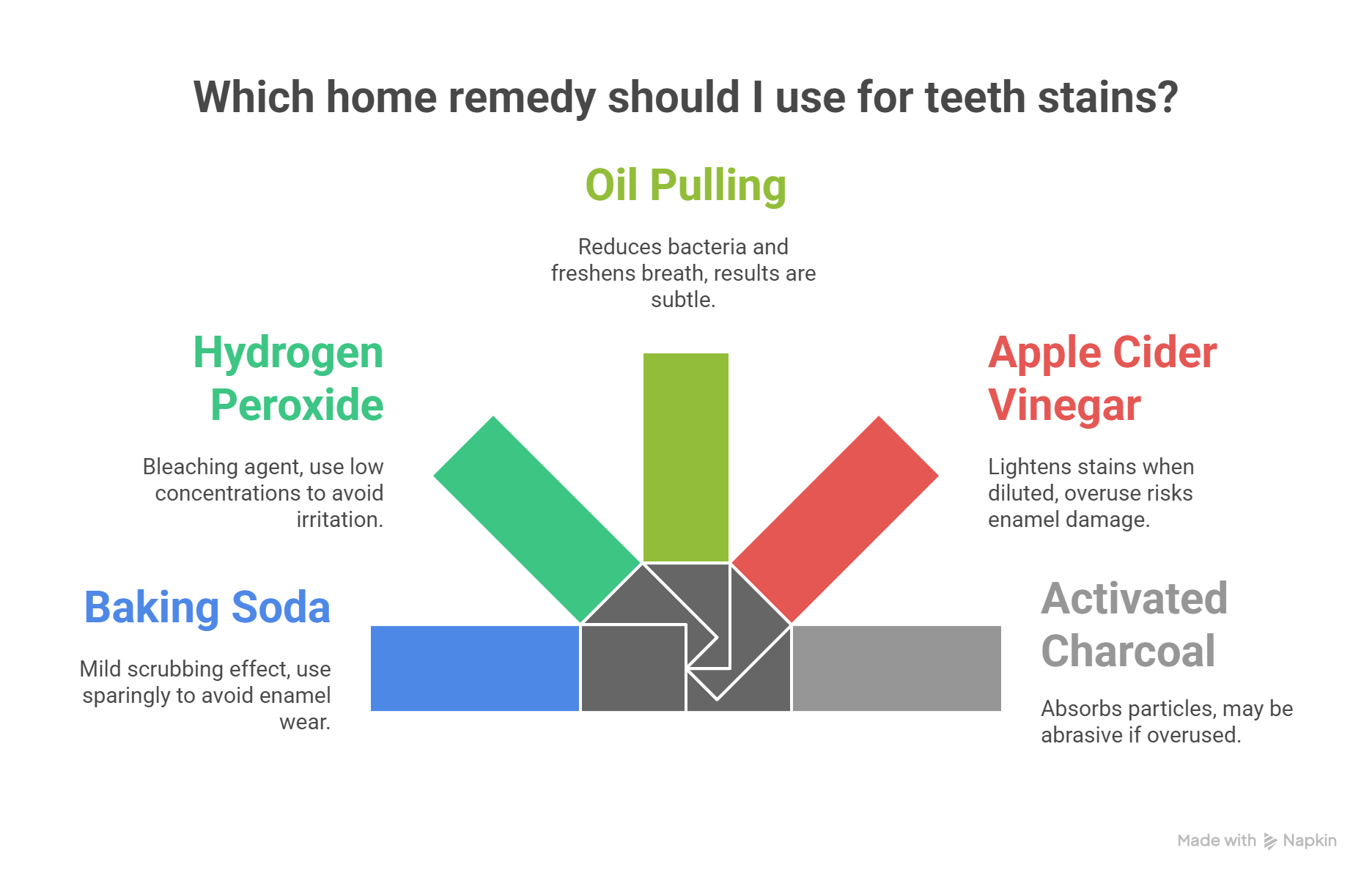 Home Remedies for Black Stains on Teeth