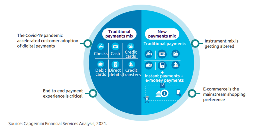 Traditional and new payments mix
