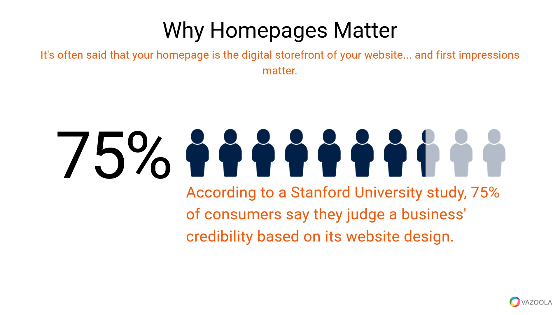 Implement Homepage SEO Best Practices