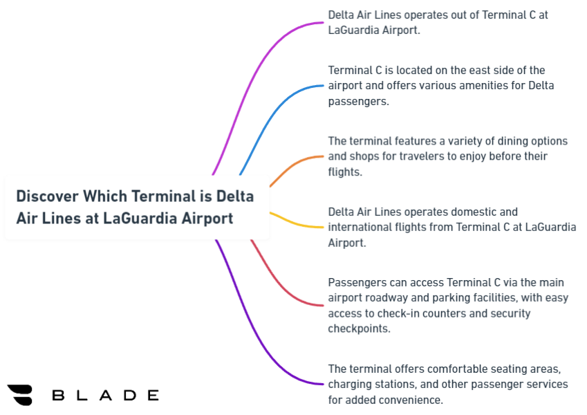 Discover Which Terminal is Delta Air Lines at LaGuardia Airport