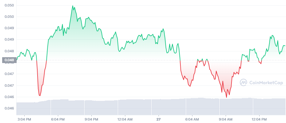 Zilliqa Price Prediction 2023-2032: What's the future for ZIL? 1