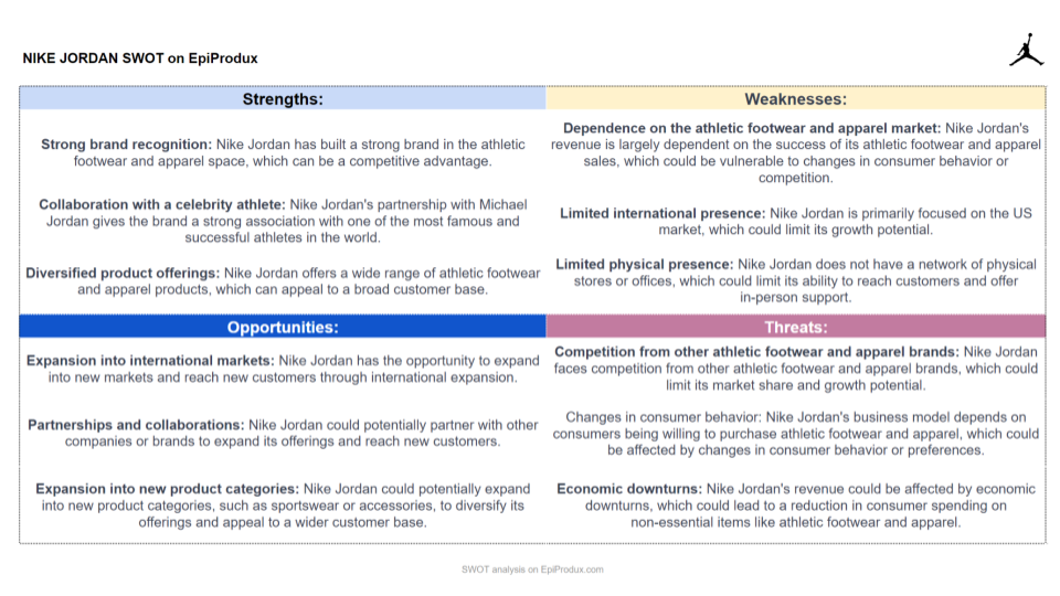 SWOT ANALYSIS for Nike on Epiprodux