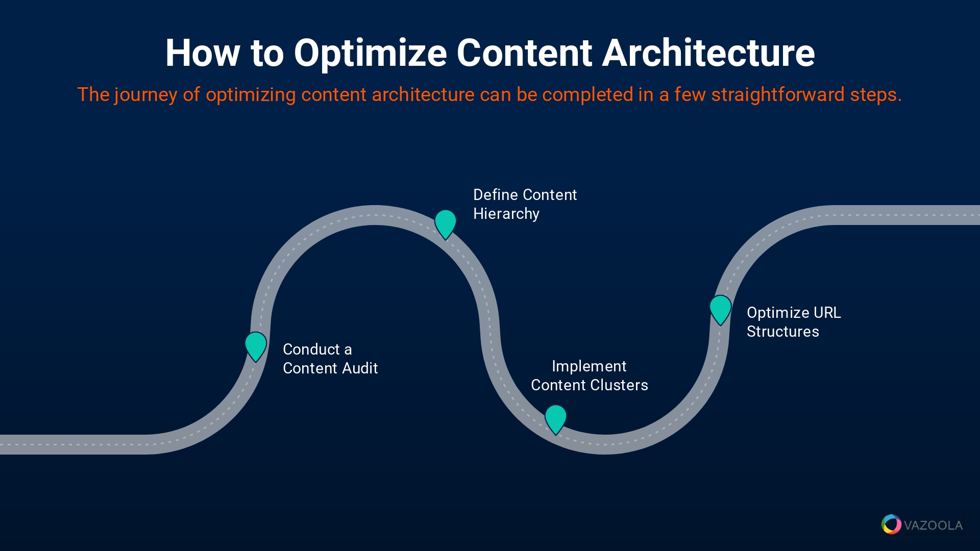 How to Optimize Content Architecture