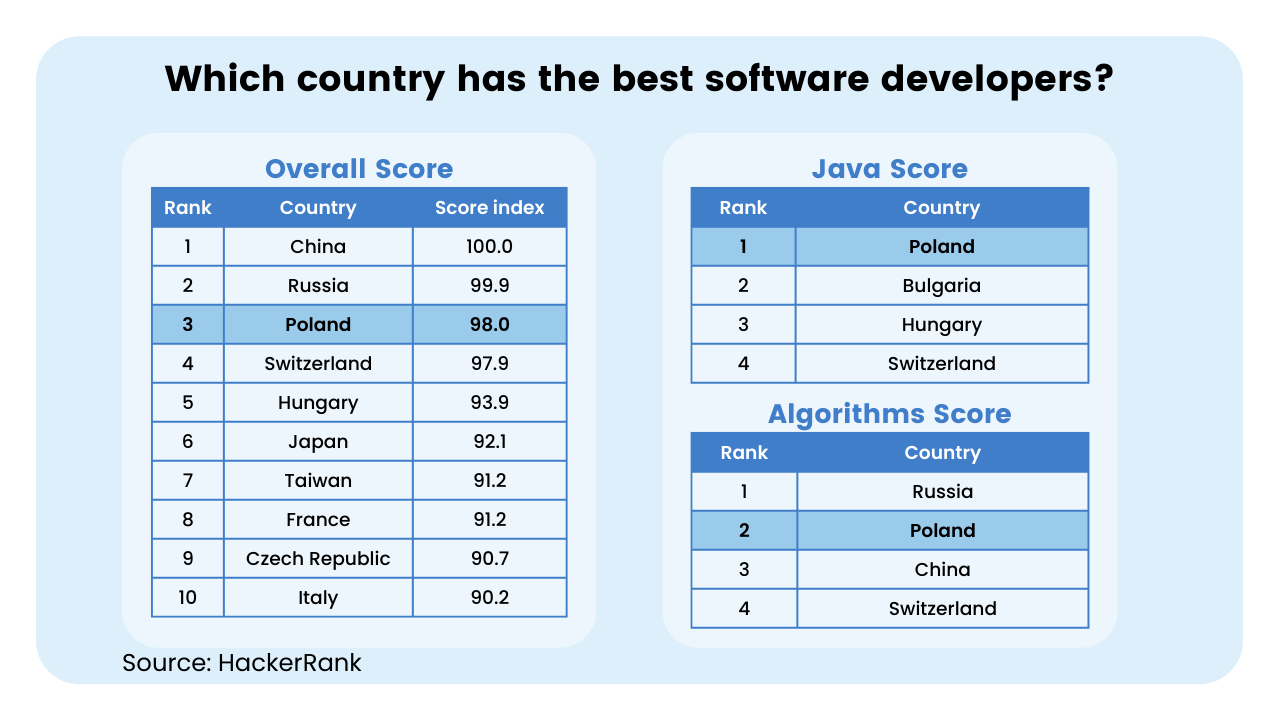 best software developers in europe to outsource