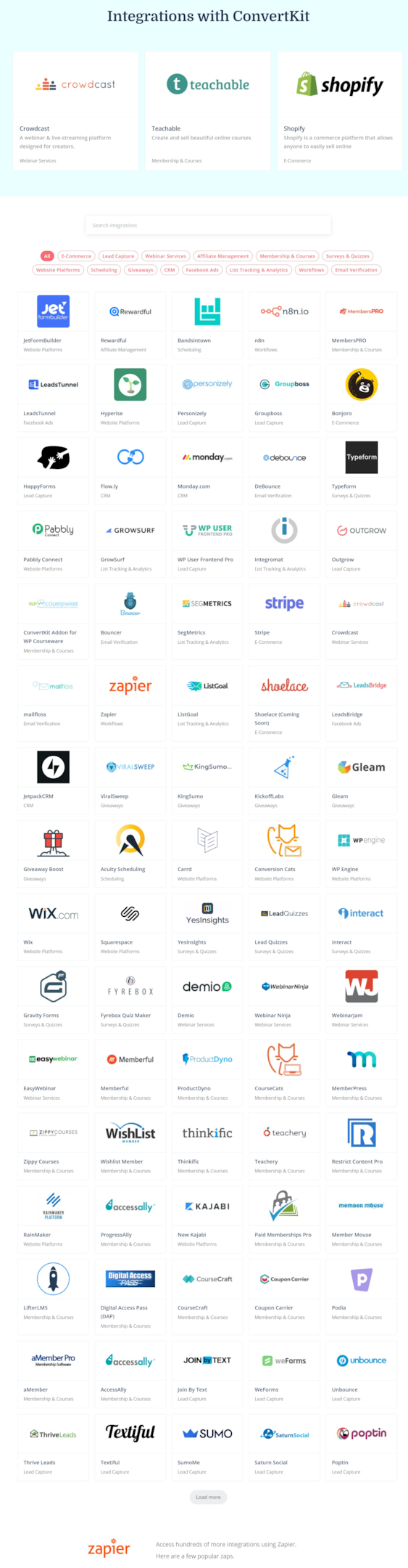 ConvertKit integrations