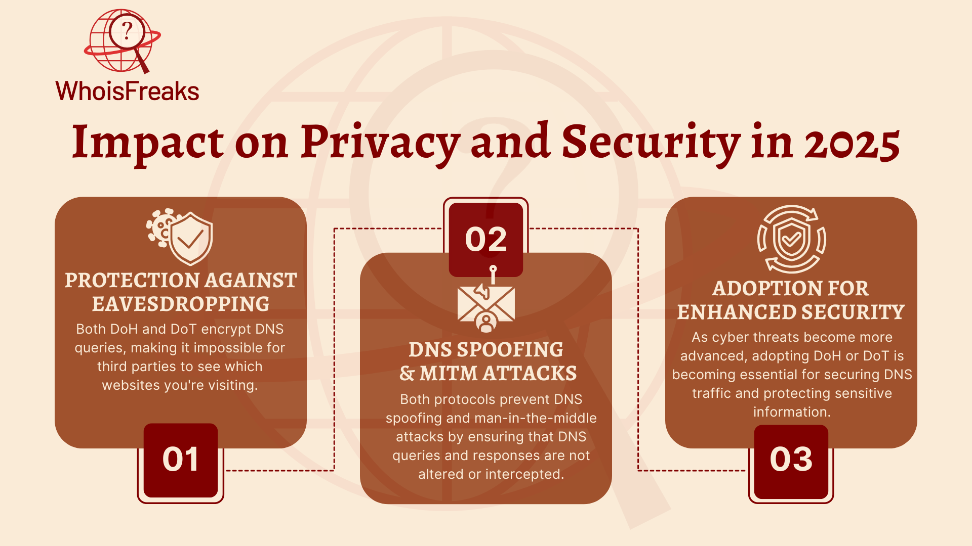 Impact on Privacy and Security in 2025