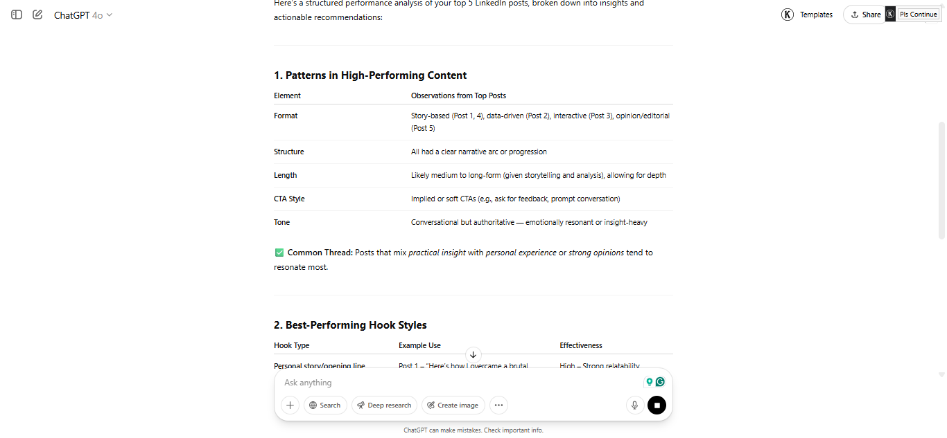 ChatGPT analysis output showing content performance patterns organized by theme, format, and engagement metrics