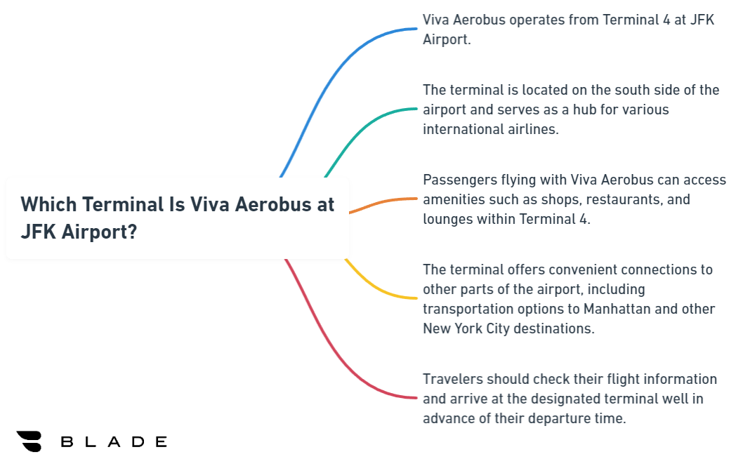 Which Terminal Is Viva Aerobus at JFK Airport?