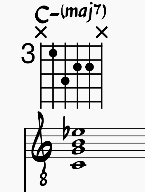 C major minor seventh chord voicing on guitar
