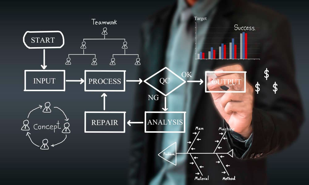 Value Stream Mapping