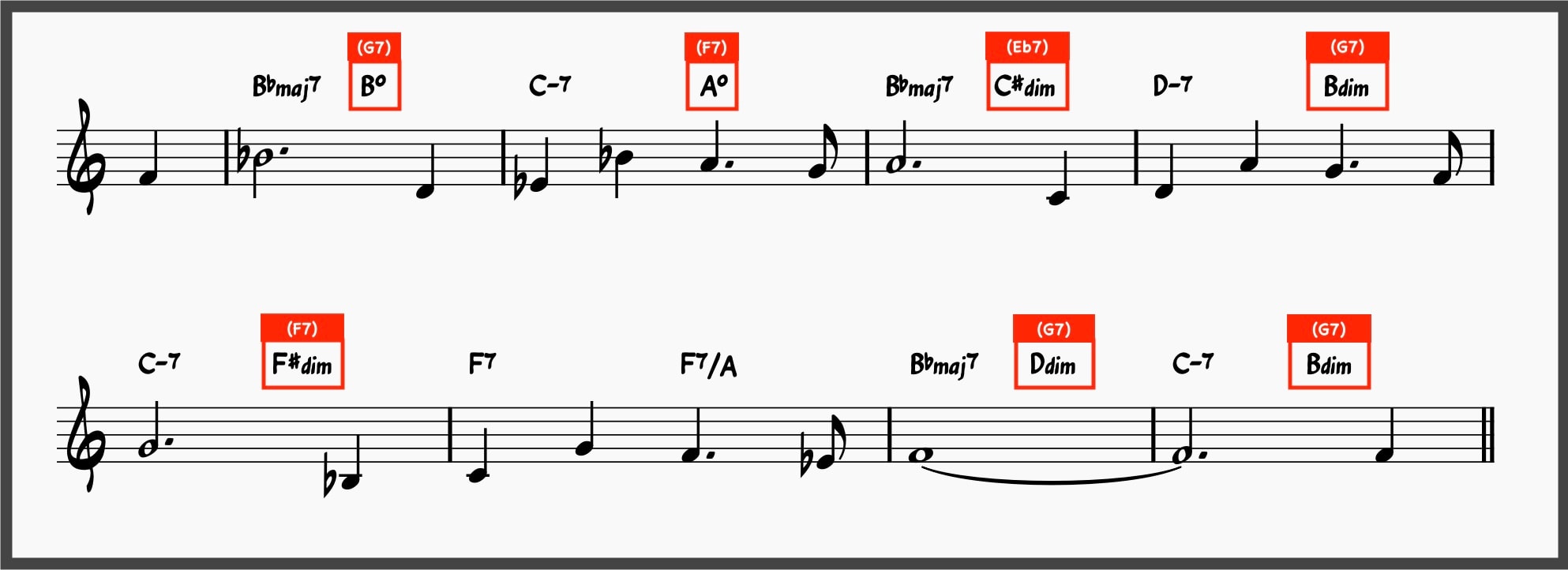 10 Jazz Reharmonization Techniques to Transform Any Standard 17 Using diminished chord subs as a reharmonization technique on the tune "I've never been in love before"