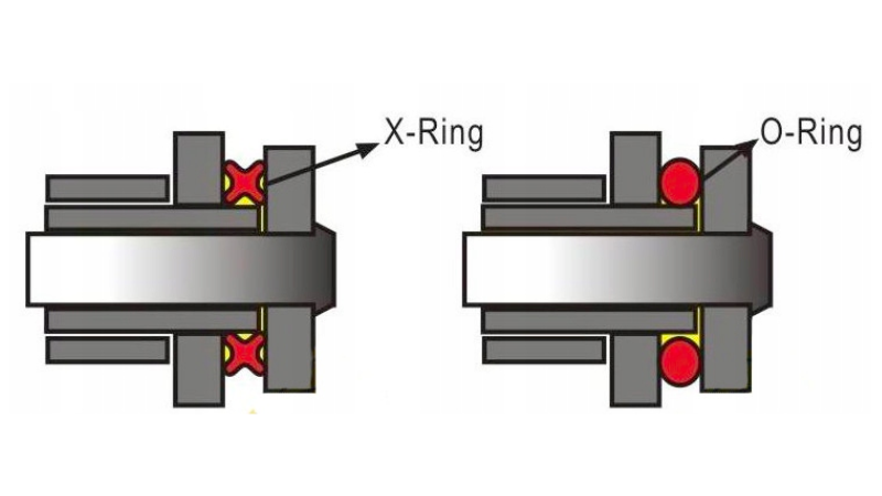 X-rings Vs. O-rings