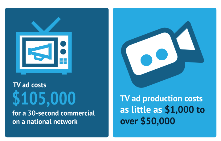 SEO services pricing in comparision to TV AD costs