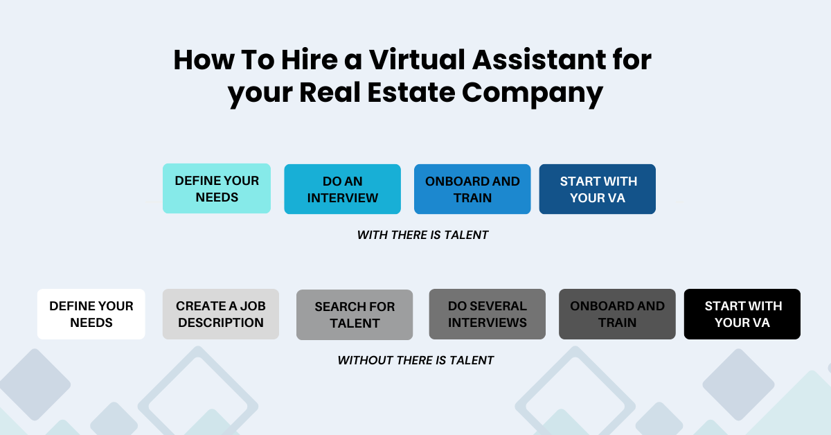 Hire a Virtual Real Estate Content Creator for Your Business - There is  Talent