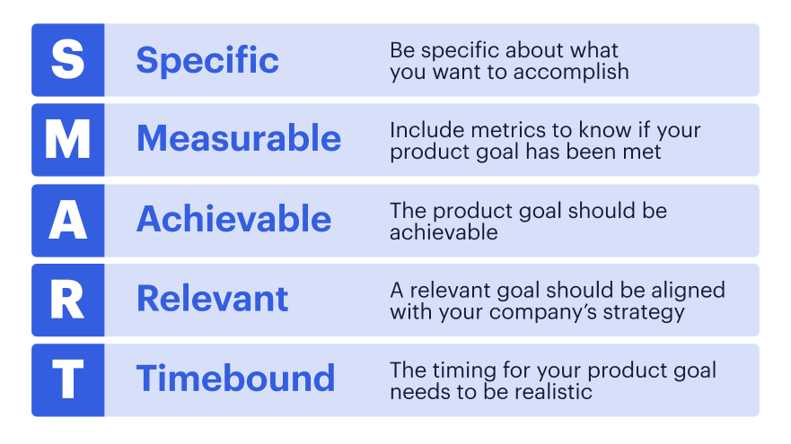 launching winning products - set clear goals 