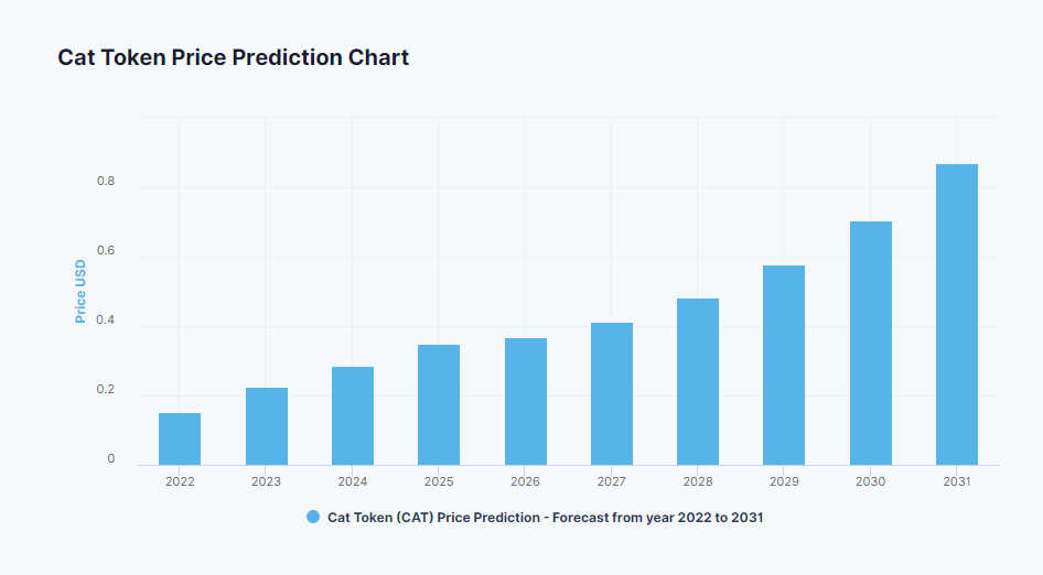 Source: digitalcoinprice.com