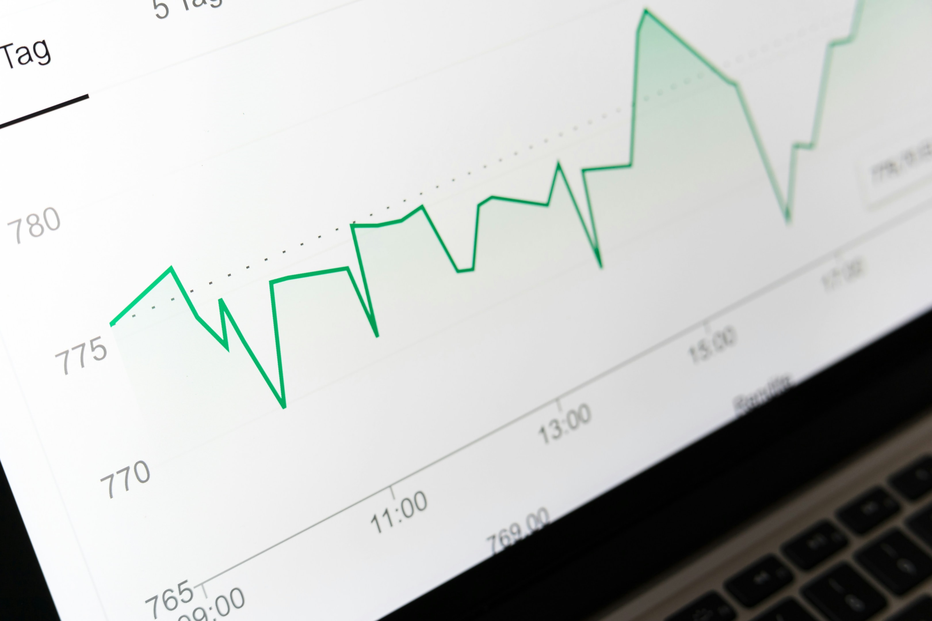 Graph of performance being tracked for outreach to exclusive leads.