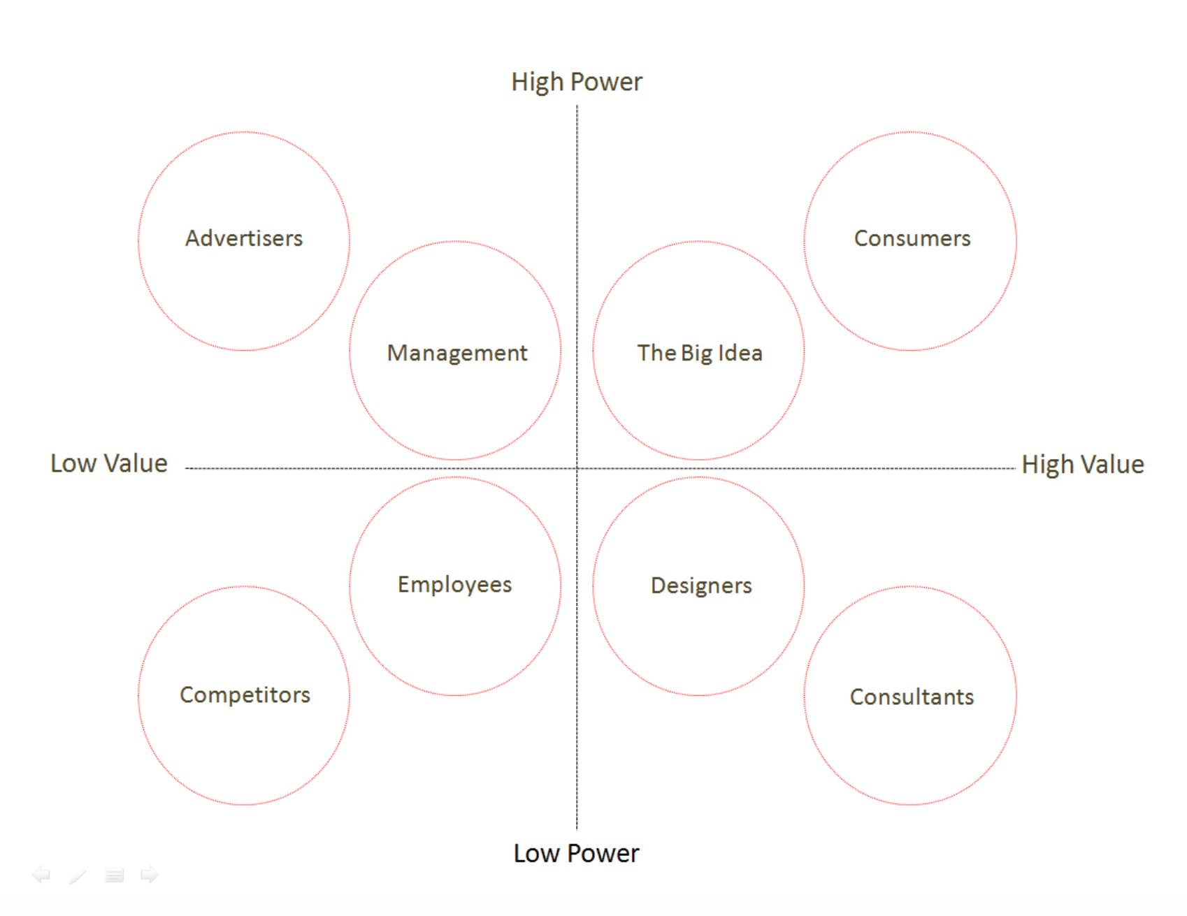 Diagram showing democratization in marketing