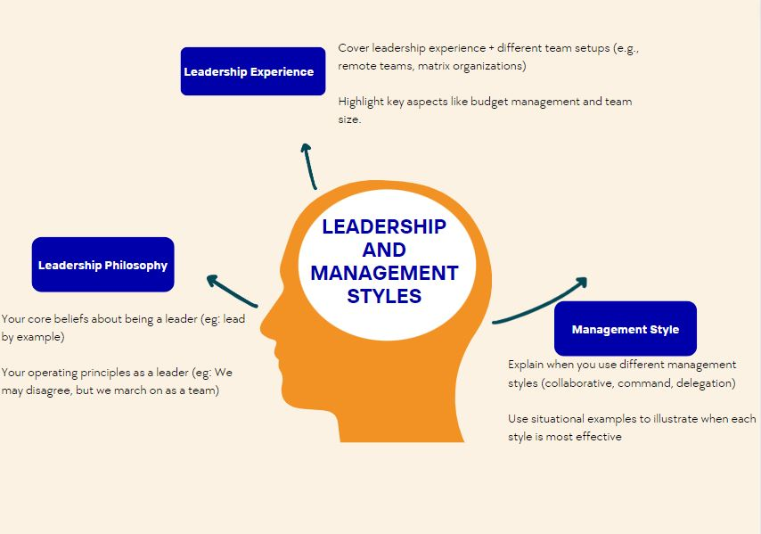 How to explain various leadership and management styles
