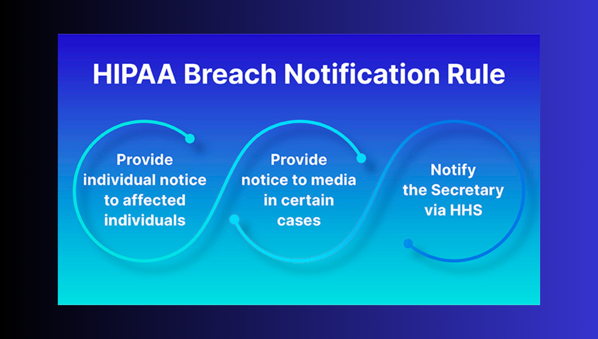 the infographic representshipaa breach notification rules 